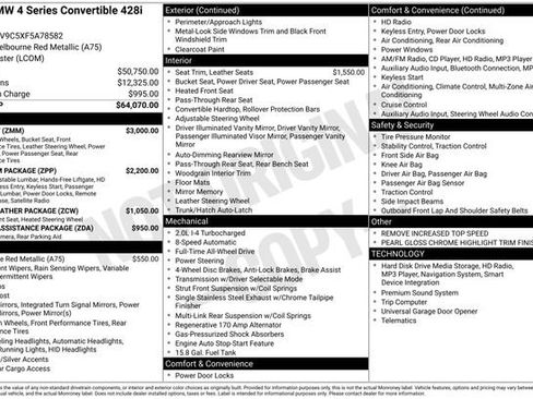 Used 2015 BMW 428i xDrive Convertible image 29
