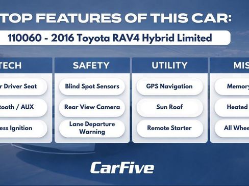 Used 2016 Toyota RAV4 Limited image 33