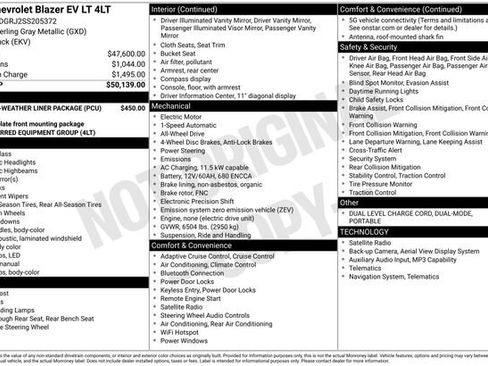 New 2025 Chevrolet Blazer EV LT image 6