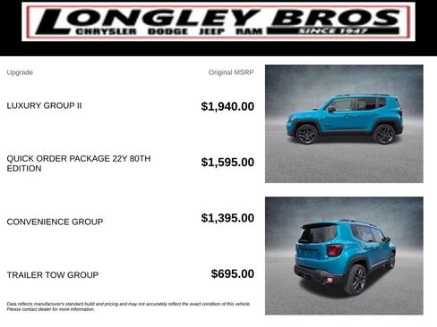 Used 2021 Jeep Renegade Latitude w/ Luxury Group II AWD/4WD image 6
