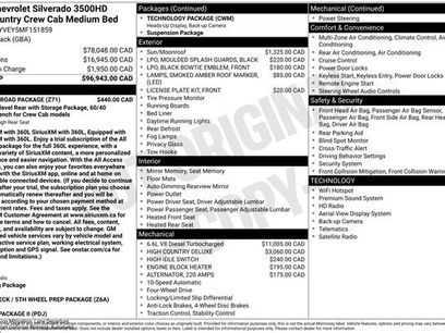 Used 2021 Chevrolet Silverado 3500 High Country w/ Z71 Off-Road Package