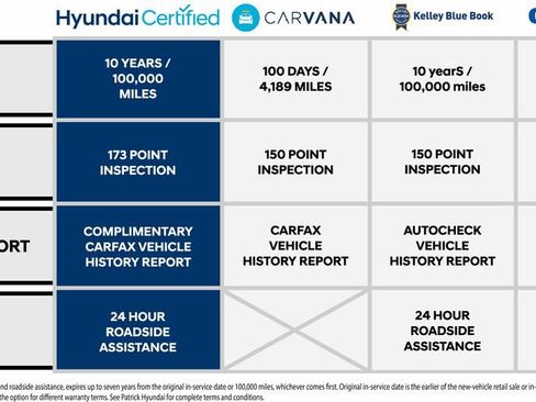 Certified 2023 Hyundai Sonata N Line w/ Preferred Accessory Package image 1