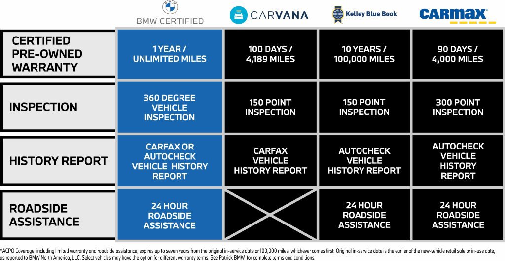 Certified 2024 BMW iX xDrive50 w/ Sport Package AWD/4WD image 5