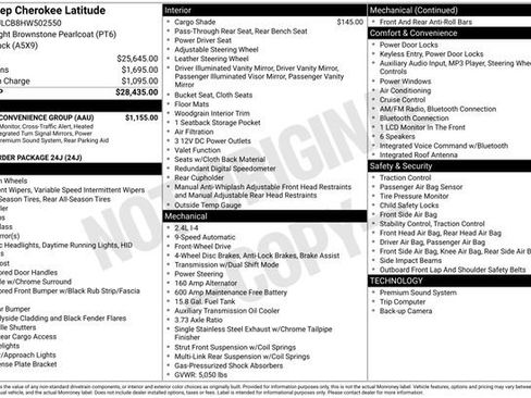 Used 2017 Jeep Cherokee Latitude w/ Safety/Convenience Group image 35