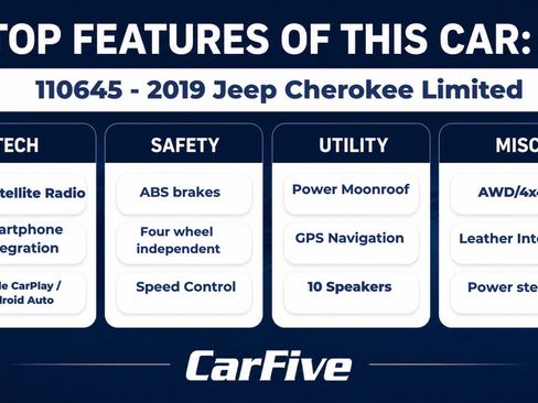 Used 2019 Jeep Cherokee Limited AWD/4WD image 31