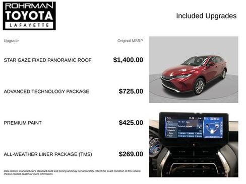 Used 2021 Toyota Venza Limited w/ Advanced Technology Package AWD/4WD image 4