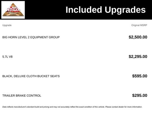 Used 2021 RAM 1500 Big Horn image 5