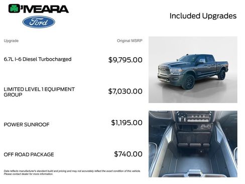 Used 2023 RAM 2500 Limited image 4