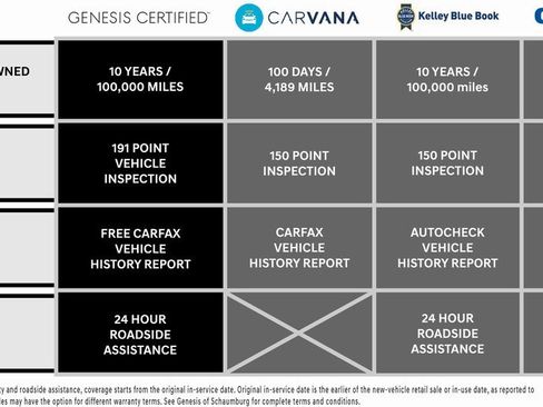 Used 2025 Genesis GV80 2.5T Standard image 7