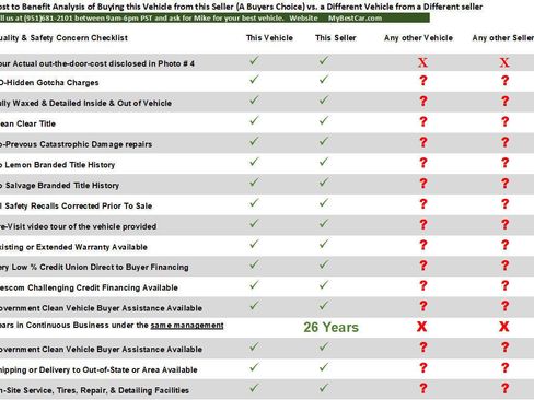 Used 2021 Tesla Model 3 Standard Range Plus image 20