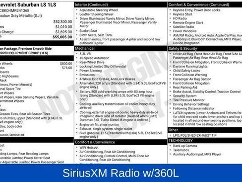 Used 2021 Chevrolet Suburban LS image 5