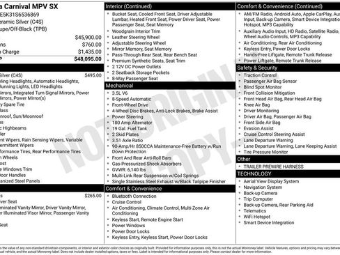 Used 2025 Kia Carnival SX image 39