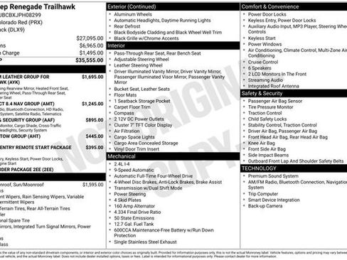 Used 2018 Jeep Renegade Trailhawk image 15