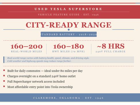 Used 2020 Tesla Model 3 Standard Range RWD image 5