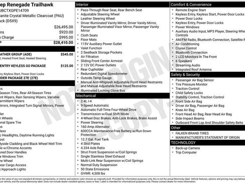 Used 2016 Jeep Renegade Trailhawk w/ Cold Weather Group image 5