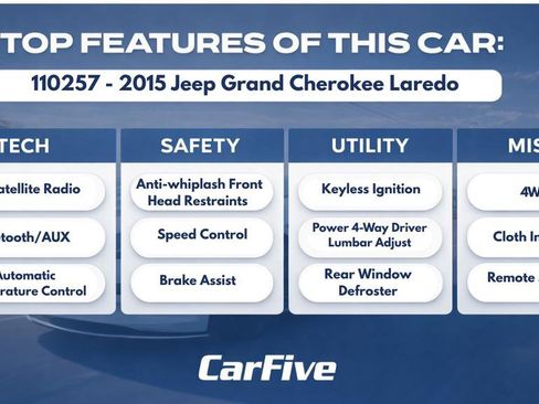 Used 2015 Jeep Grand Cherokee Laredo w/ Quick Order Package 23E AWD/4WD image 30