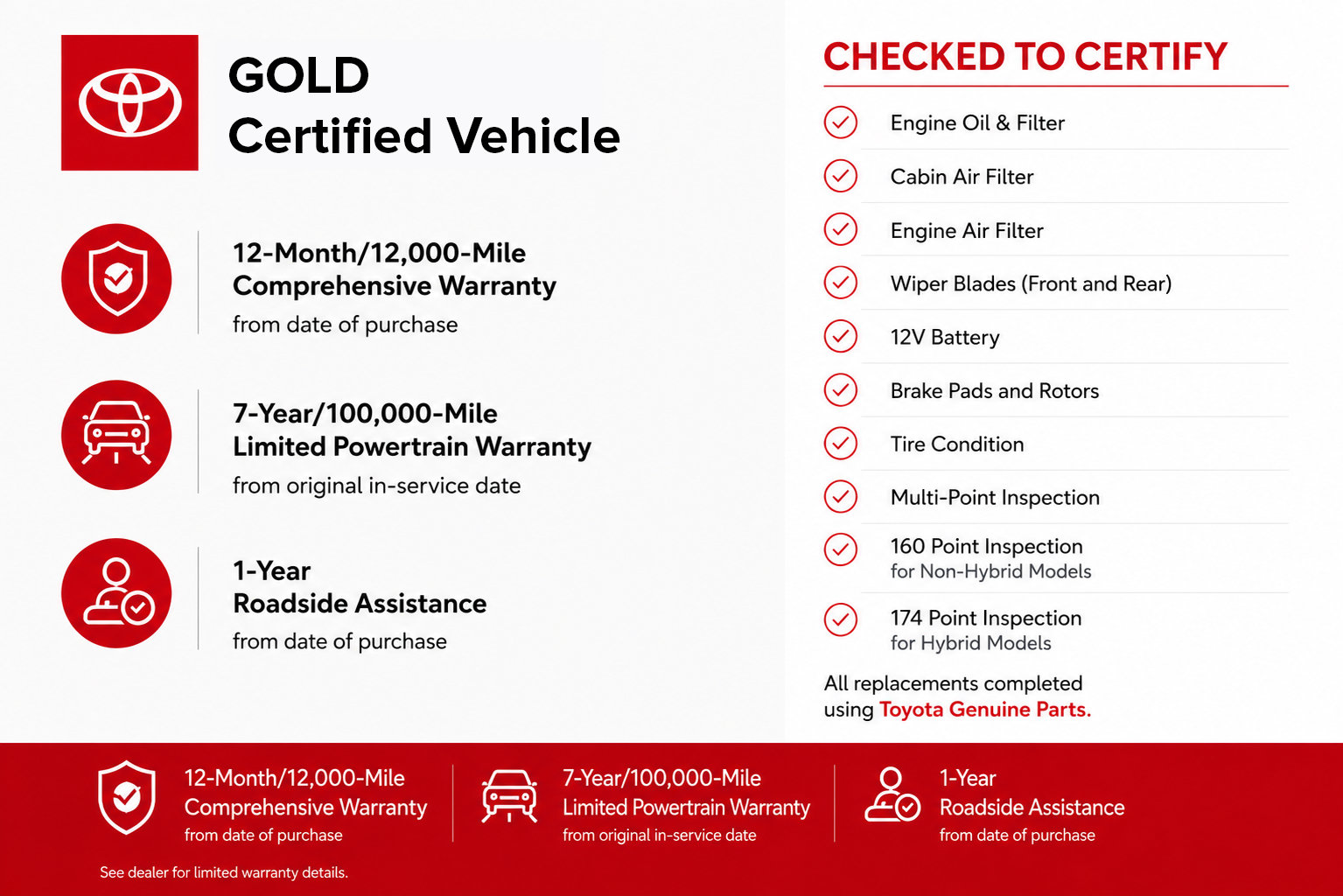 Certified 2023 Toyota RAV4 XLE w/ Convenience Package AWD/4WD image 3
