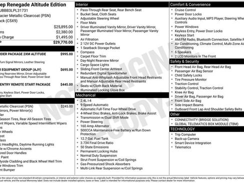 Used 2020 Jeep Renegade Altitude image 24