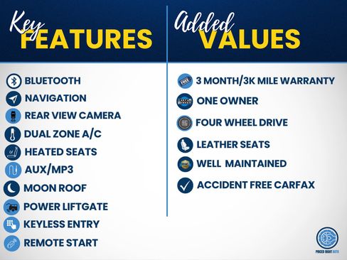 Used 2021 Ford Expedition Limited AWD/4WD image 2