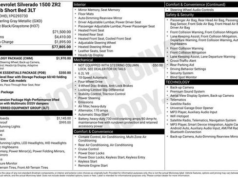 Used 2023 Chevrolet Silverado 1500 ZR2 w/ Technology Package AWD/4WD image 2