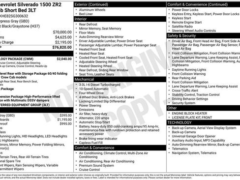 Certified 2025 Chevrolet Silverado 1500 ZR2 w/ Technology Package AWD/4WD image 40
