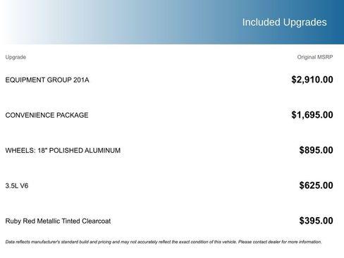 Used 2018 Ford Edge SEL w/ Equipment Group 201A image 5