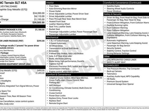 Used 2021 GMC Terrain SLT w/ Infotainment Package II AWD/4WD image 30