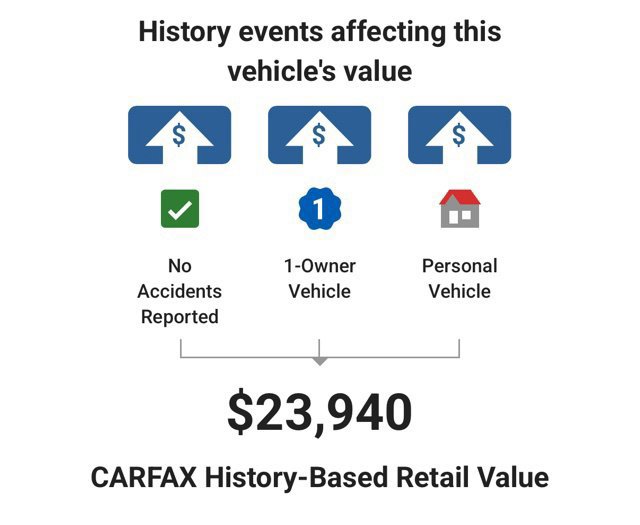 Used 2025 Hyundai Kona SEL FWD image 5