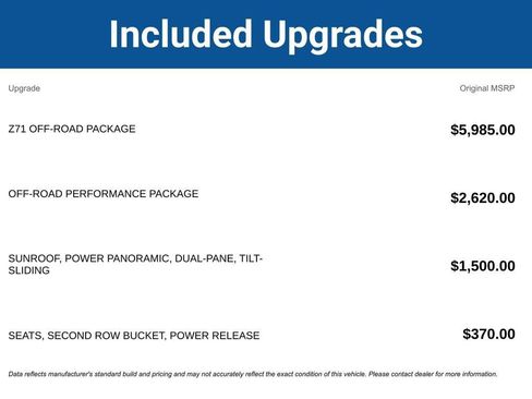 Used 2023 Chevrolet Suburban Z71 w/ Z71 Off-Road Package AWD/4WD image 3