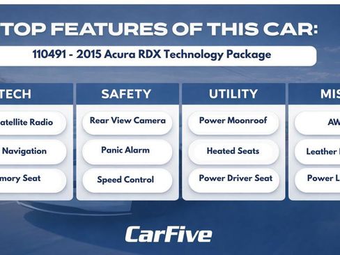 Used 2015 Acura RDX AWD w/ Technology Package image 31