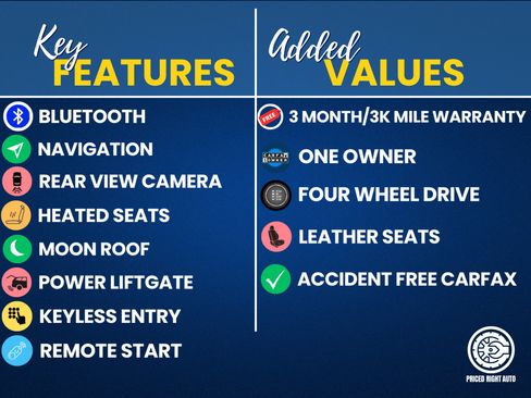 Used 2021 Ford Expedition Max XLT image 3