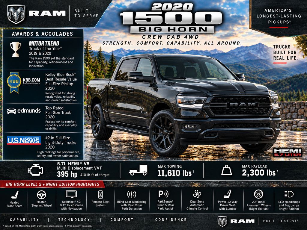 Certified 2020 RAM 1500 Big Horn AWD/4WD image 2