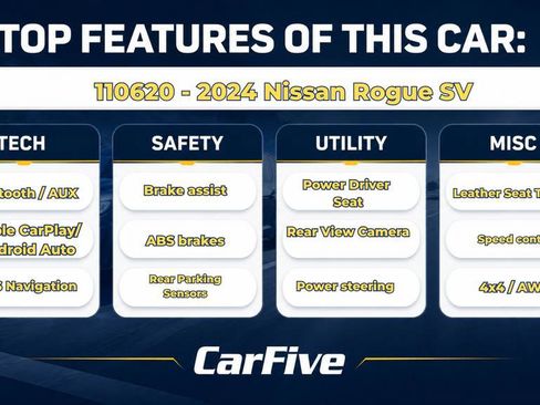 Used 2024 Nissan Rogue SV AWD/4WD image 31
