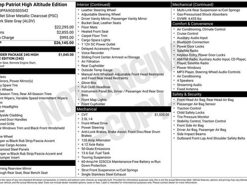 Used 2016 Jeep Patriot High Altitude image 27