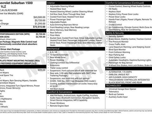 Used 2020 Chevrolet Suburban Premier w/ RST 6.2L Performance Edition image 28