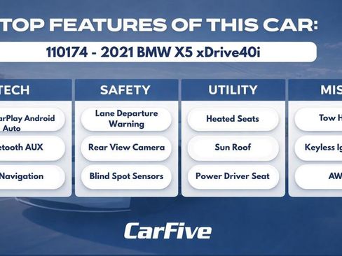 Used 2021 BMW X5 xDrive40i w/ M Sport Package AWD/4WD image 34