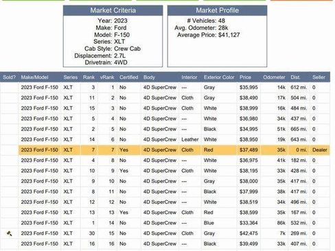 Used 2023 Ford F150 XLT image 7