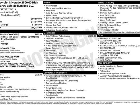 Used 2023 Chevrolet Silverado 2500 High Country w/ Z71 Off-Road Package image 41