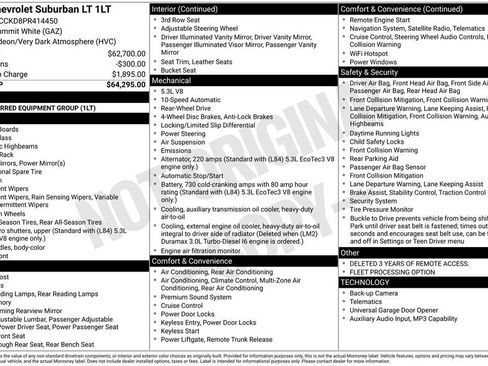 Used 2023 Chevrolet Suburban LT image 37