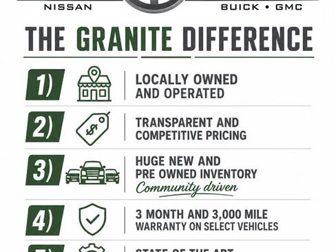 Used 2024 Buick Enclave Avenir w/ Avenir Technology Package AWD/4WD image 2