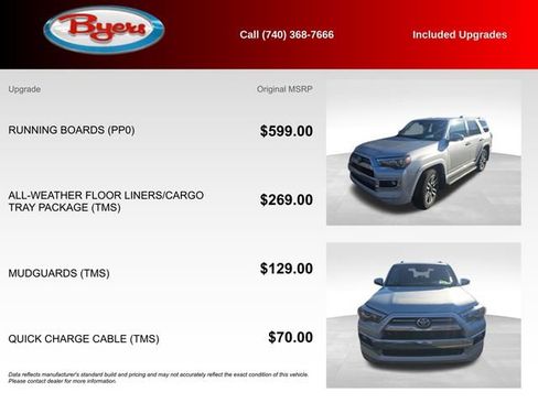 Used 2021 Toyota 4Runner Limited image 5