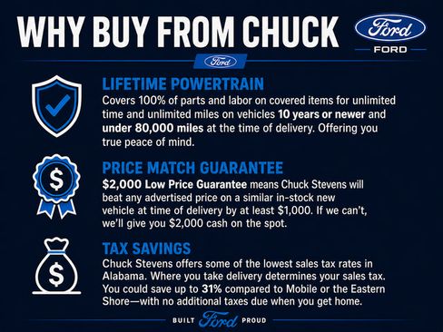 Used 2025 Ford Escape Active AWD/4WD image 8
