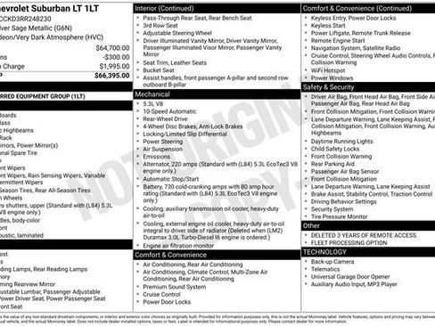 Used 2024 Chevrolet Suburban LT RWD image 26