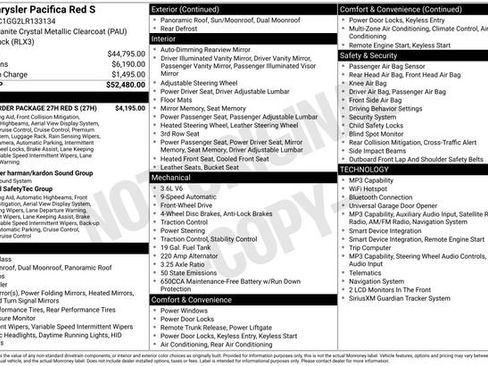 Used 2020 Chrysler Pacifica Limited w/ Quick Order Package 27H Red S FWD image 10