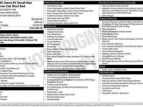 New 2025 GMC Sierra EV Denali image 49