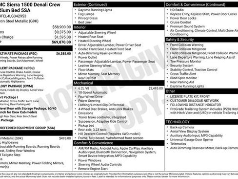 Used 2020 GMC Sierra 1500 Denali w/ Denali Ultimate Package image 39