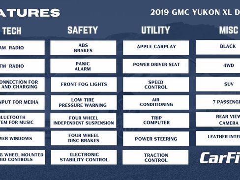 Used 2019 GMC Yukon XL Denali image 37