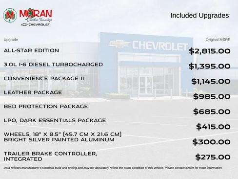 Used 2020 Chevrolet Silverado 1500 LT w/ All-Star Edition AWD/4WD image 5