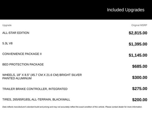 Used 2020 Chevrolet Silverado 1500 LT w/ All-Star Edition image 4