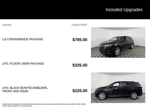 Used 2023 Chevrolet Equinox LS w/ LS Convenience Package AWD/4WD image 6